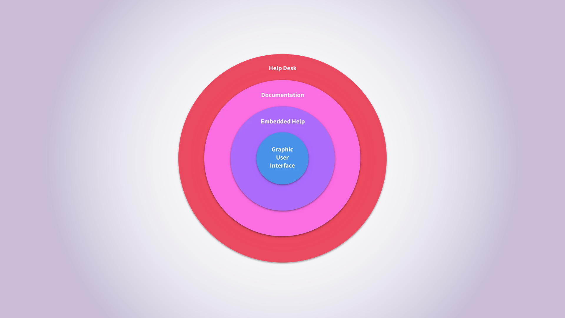 Product Design Strategy - Building Helpful User Experiences